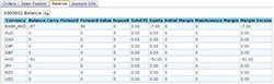 Forex