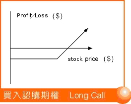 short call