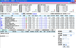 Global Securities