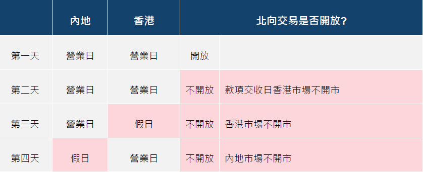 假期安排