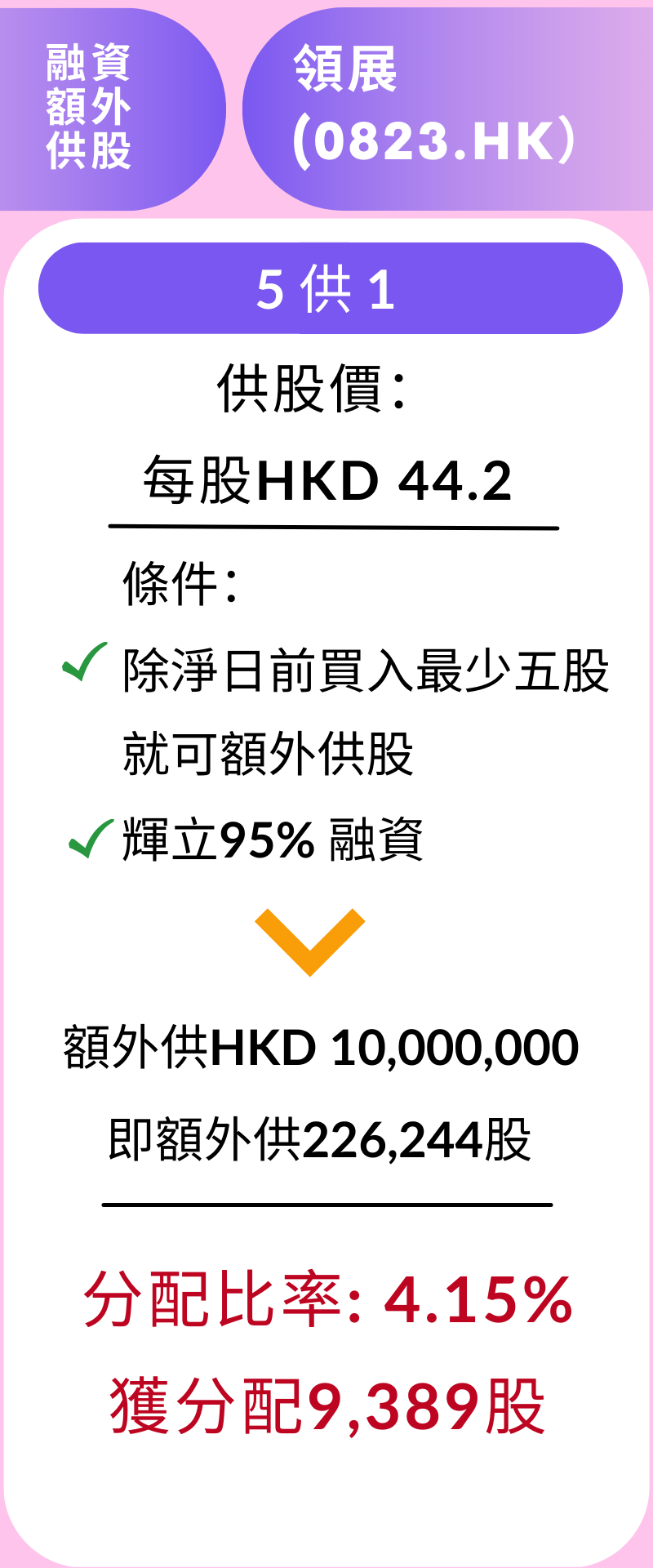 額外融資供股