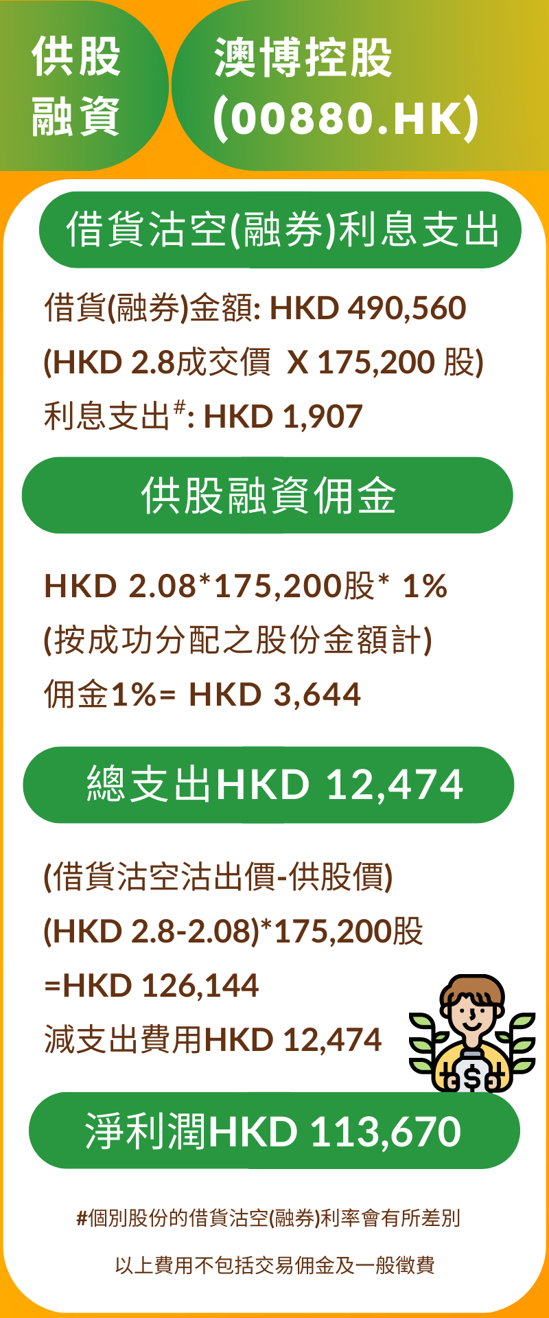 供股融資
