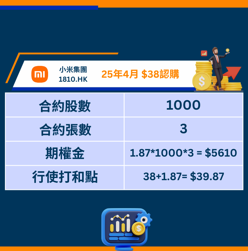 小米1810期權短評