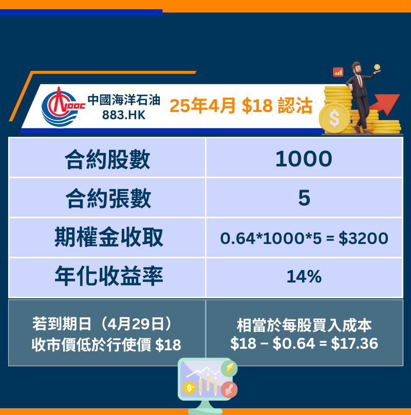 中海油0883期權短評