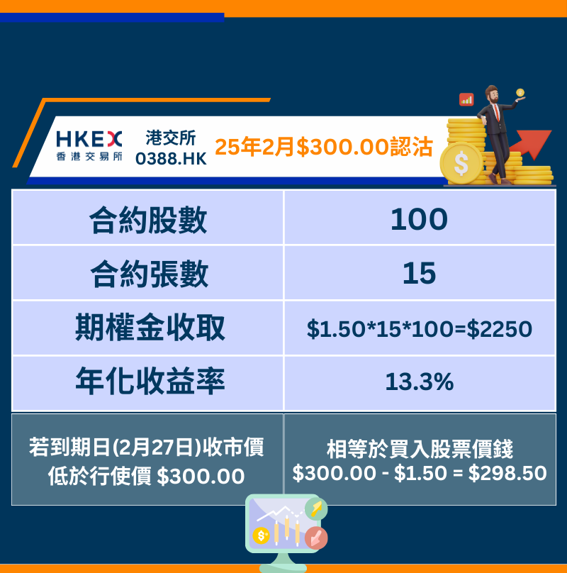 港交所0388期權短評