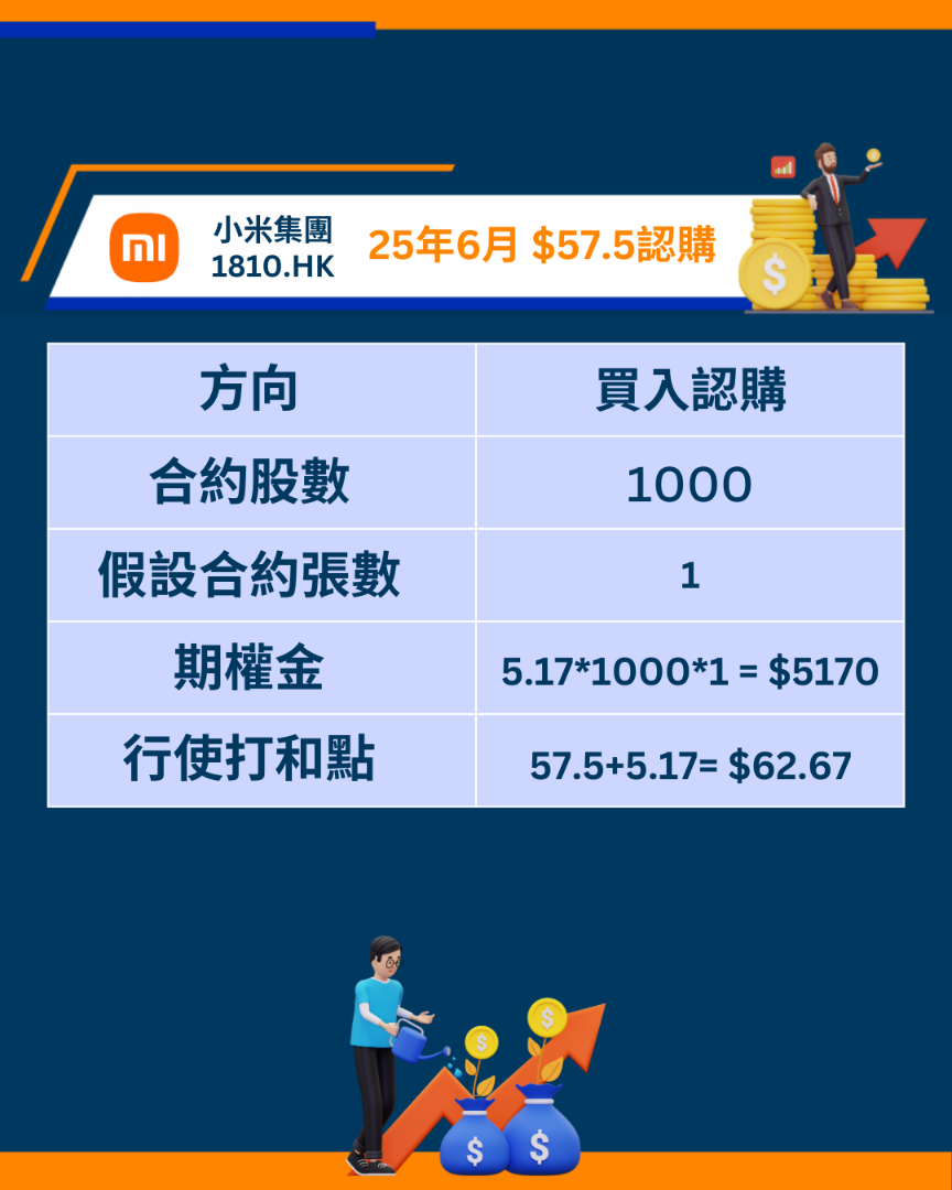 小米集團1810期權短評