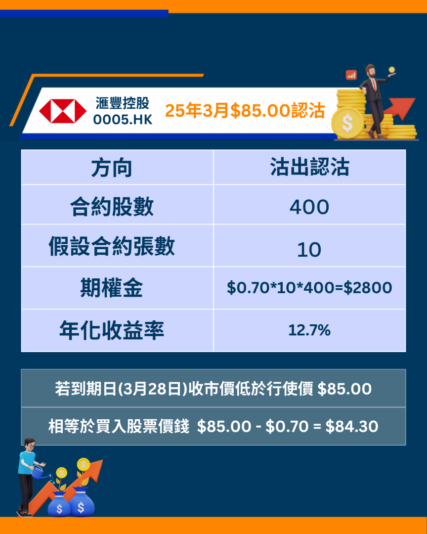 滙豐控股0005期權短評