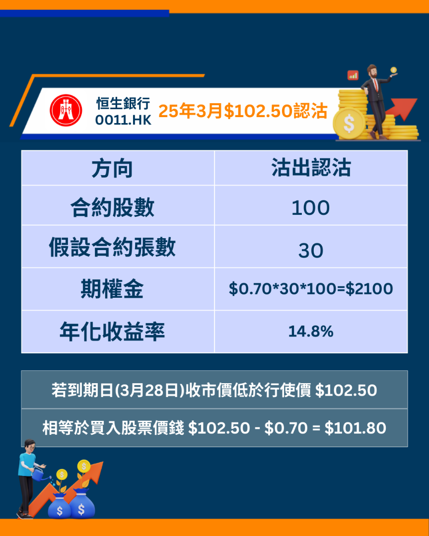 恒生銀行0011期權短評