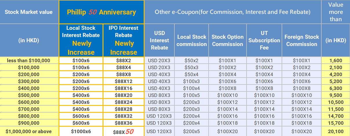 e-transfer in