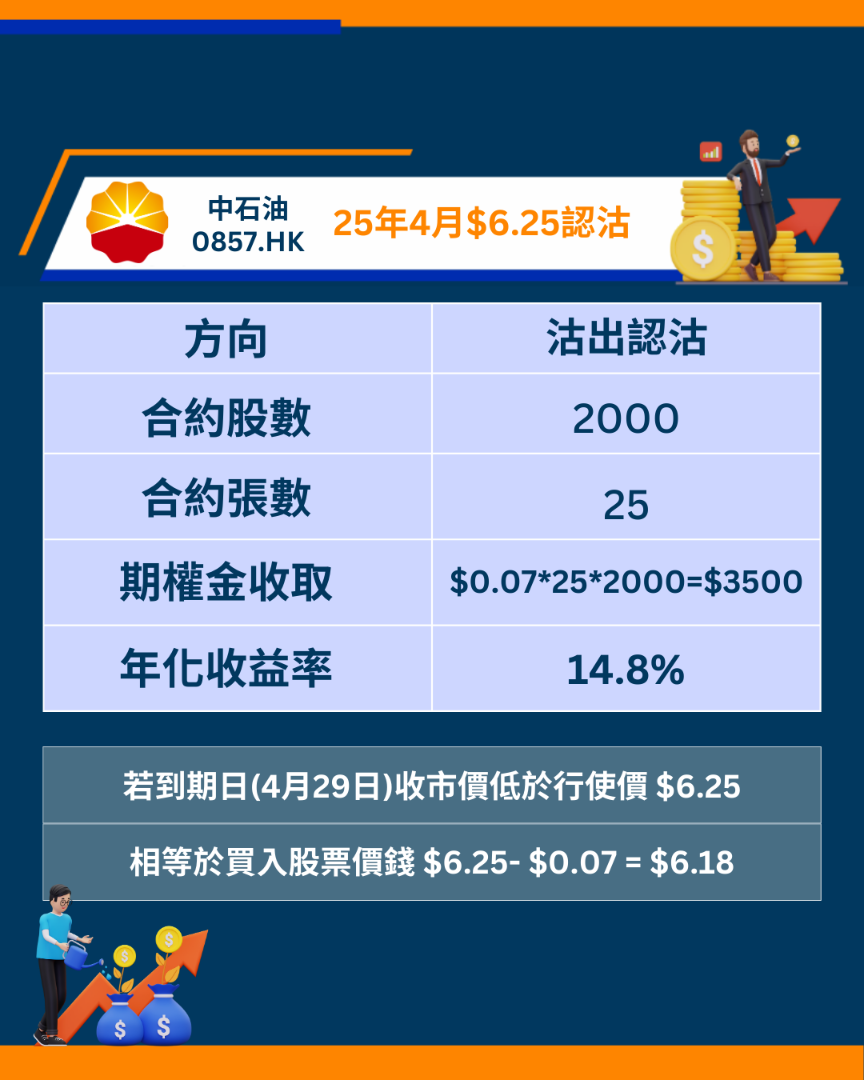 中國石油股份857期權短評