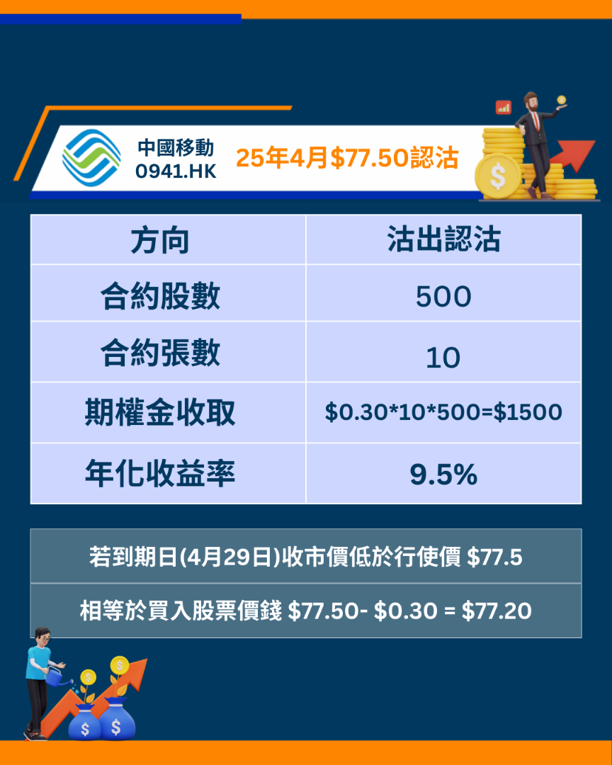 中國移動941期權短評
