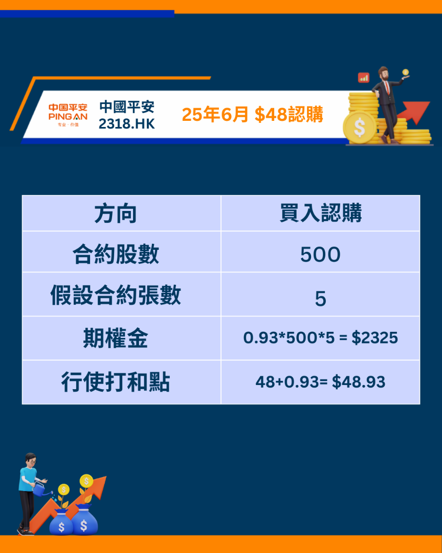 中國平安2318期權短評