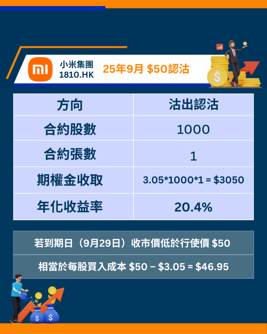小米1810期權短評