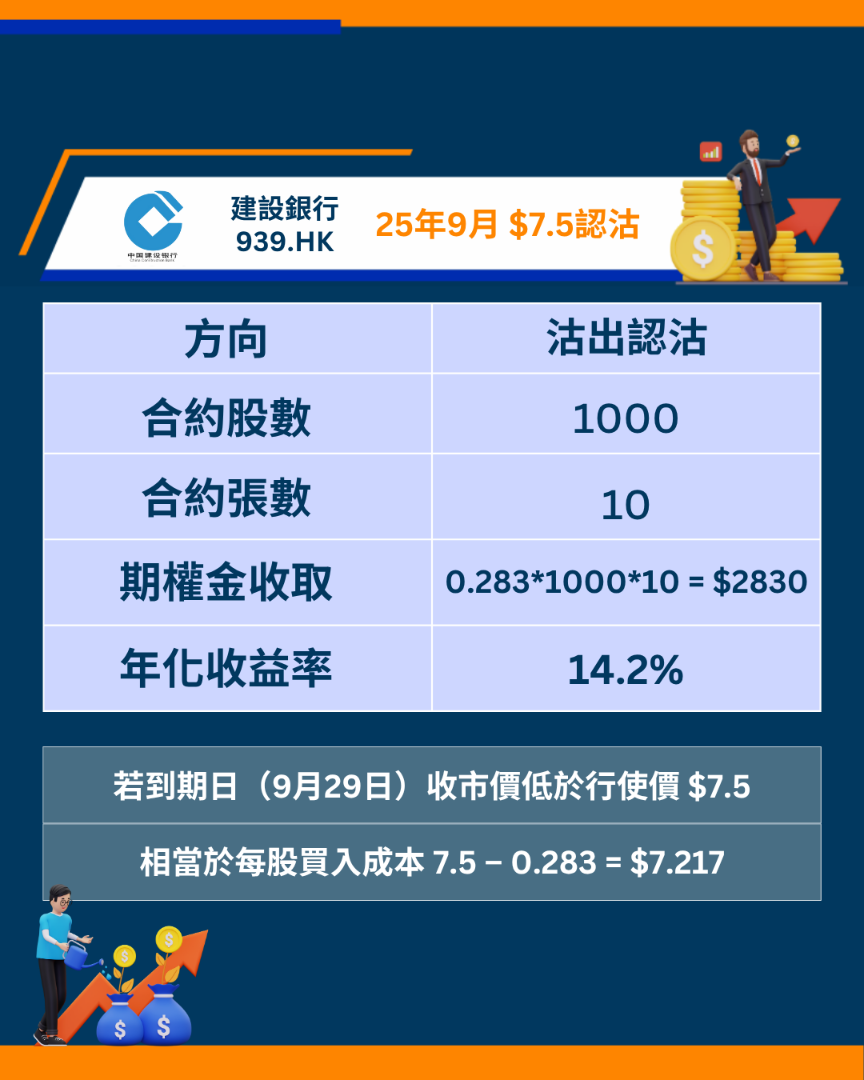 建設銀行939期權短評