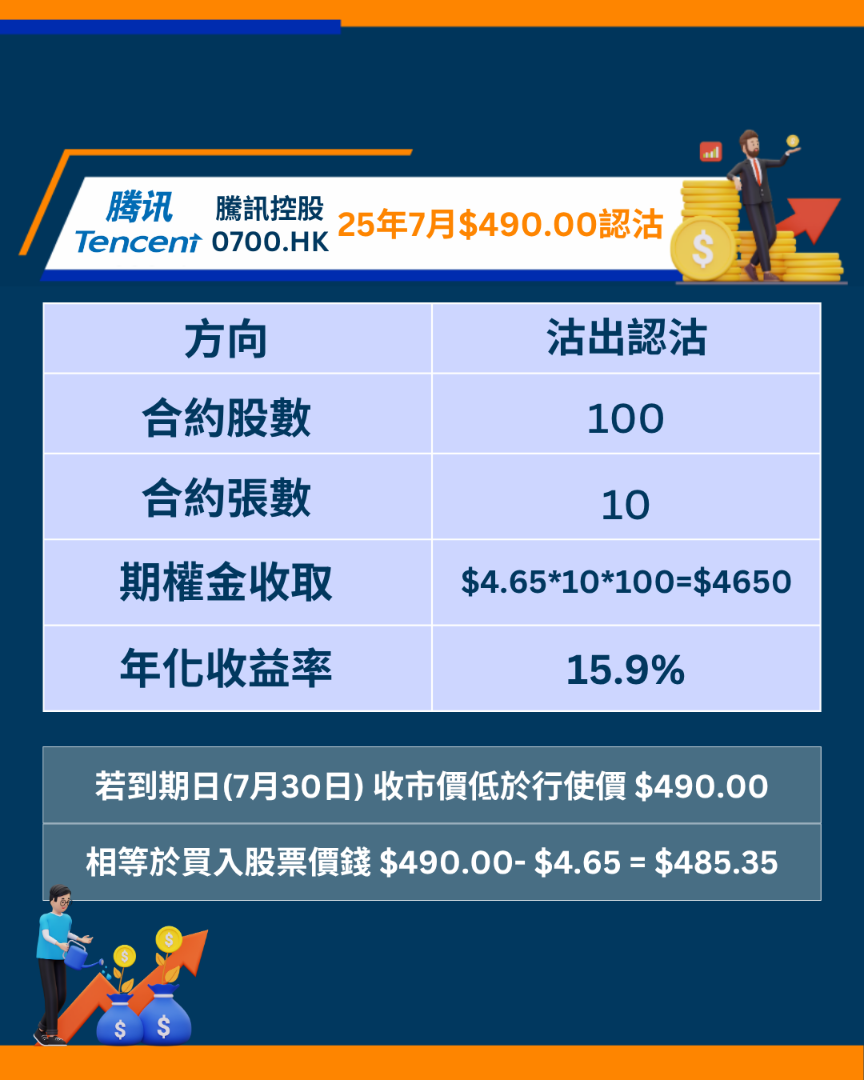 腾讯700期权短评