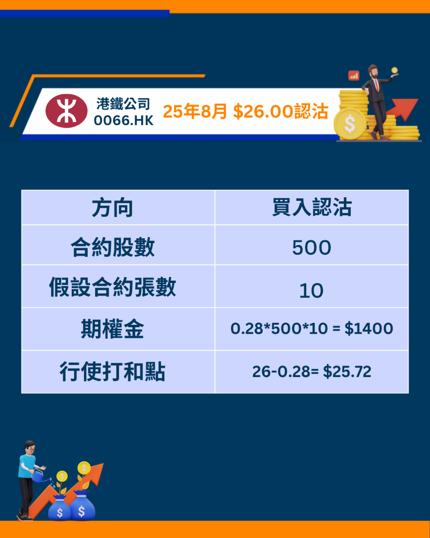 港铁公司66期权短评