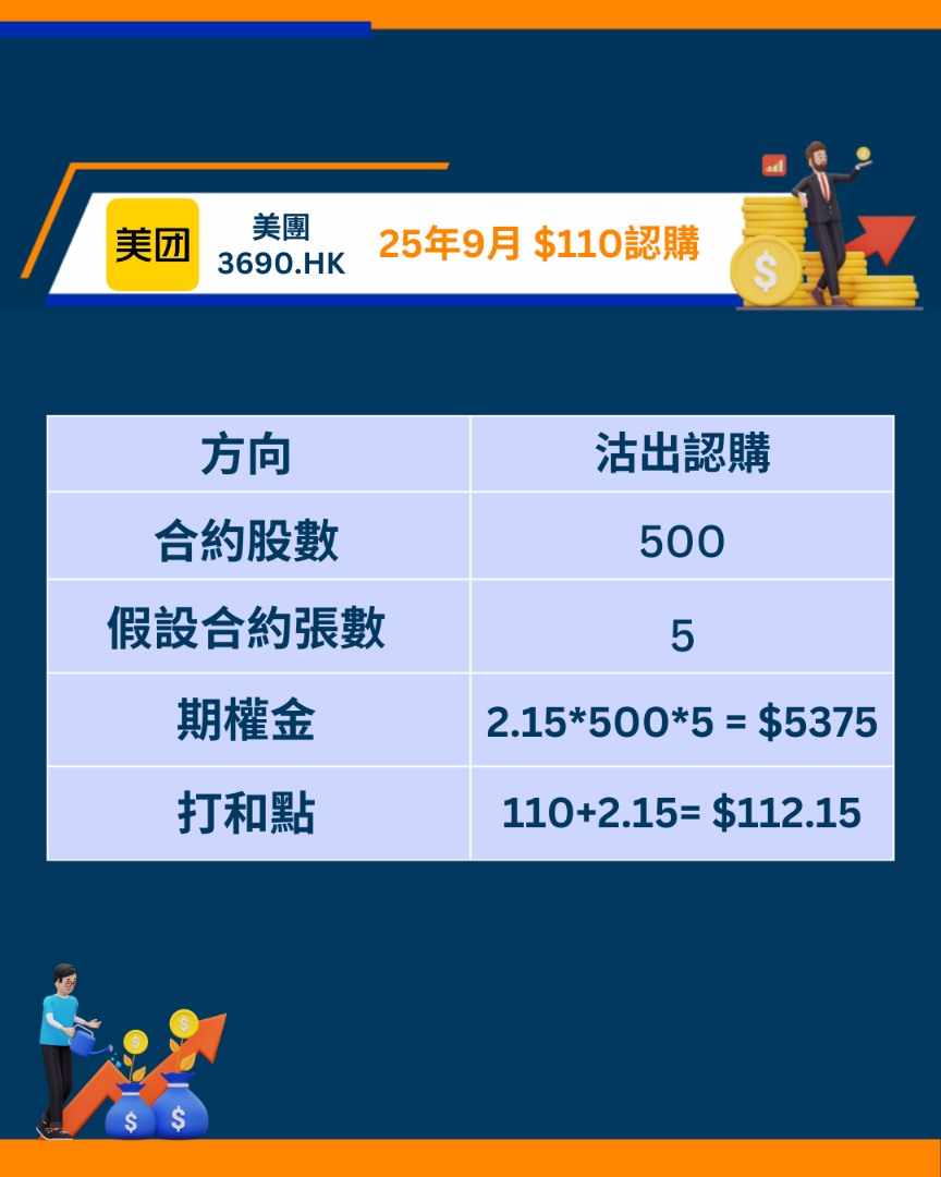美团3690期权短评