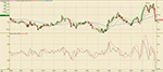 Real Time FX Chart